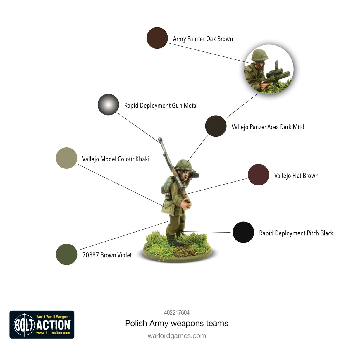 Polish Army Weapons Teams – schemat malowania figurki z paletami farb Army Painter i Vallejo, 28mm, Bolt Action, Warlord Games