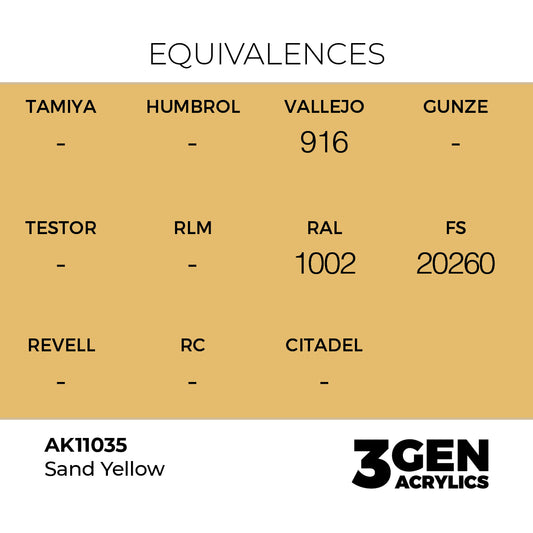 Sand Yellow AK11035 tabela ekwiwalentów - odpowiedniki Vallejo 916, RAL 1002, FS 20260 - AK Interactive