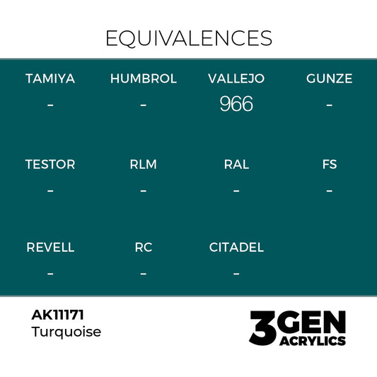 Turquoise AK11171 tabela ekwiwalentów - odpowiedniki Vallejo 966 - AK Interactive