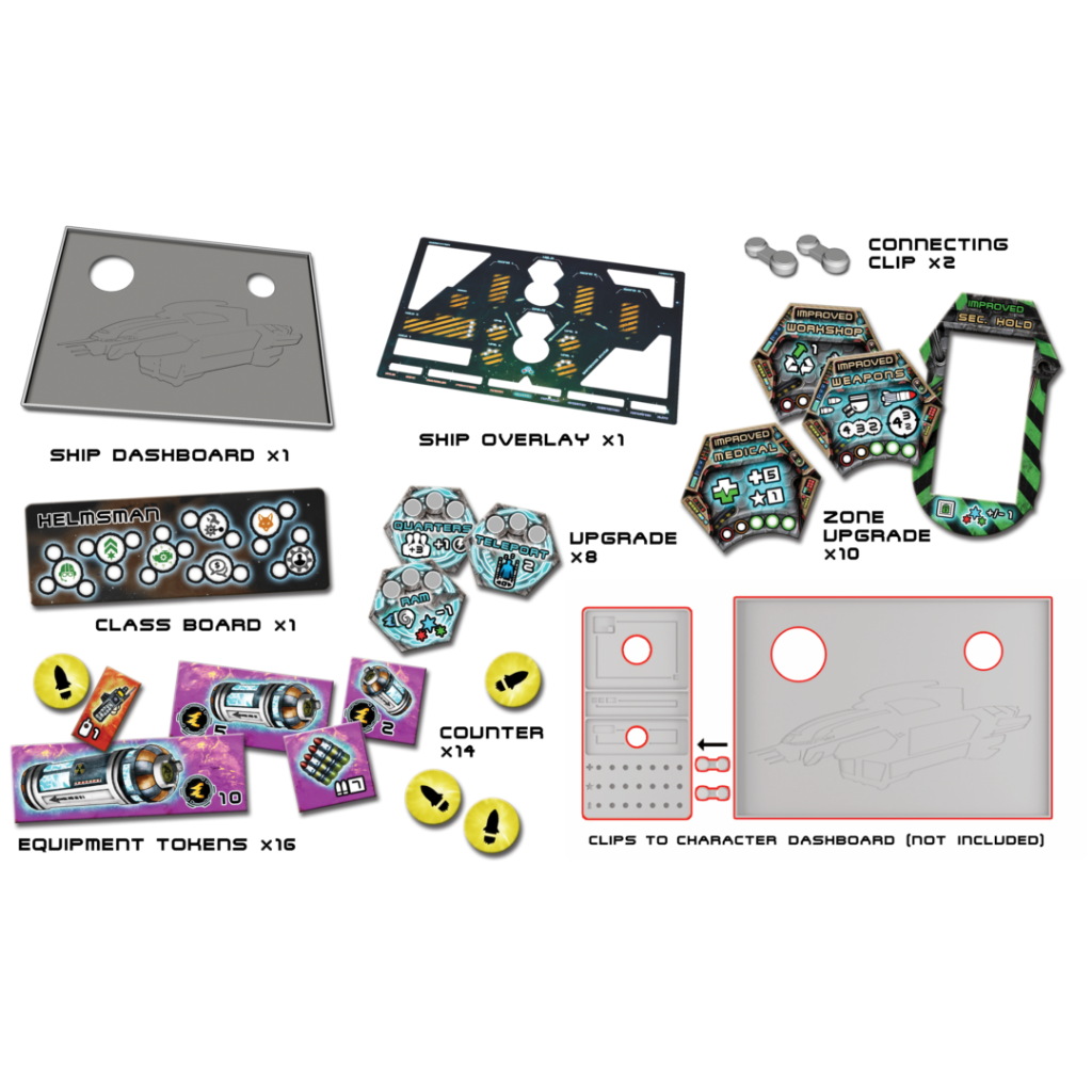 Core Space Enhanced Ship Dashboard – pełna zawartość zestawu: Ship Dashboard x1, Ship Overlay x1, Class Board Helmsman x1, 2 Connecting Clips, 10 Zone Upgrades, 8 Upgrade Inserts, 16 Equipment Tokens x16, 14 Counters i schemat łączenia z Character Dashboard na białym tle z podpisami