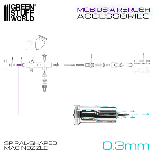 Green Stuff World 0.3mm Nozzle Cap Mobius – schemat położenia spiralnej dyszy MAC w aerografie Mobius z przekrojem przepływu powietrza