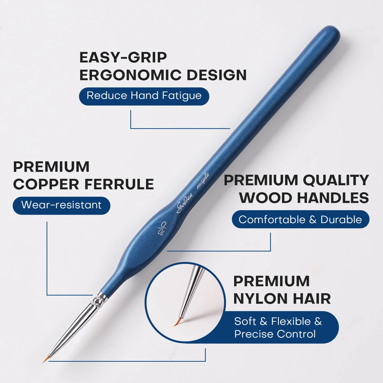 10/0 Extra Fine Tip Nylon Detail Brush Golden Maple – infografika budowy pędzla: ergonomiczny uchwyt drewniany (Reduce Hand Fatigue), miedziany ferrule odporny na zużycie (Wear-resistant), premium włosie nylonowe (Soft & Flexible & Precise Control), zbliżenie na ultra-cienki czubek 10/0
