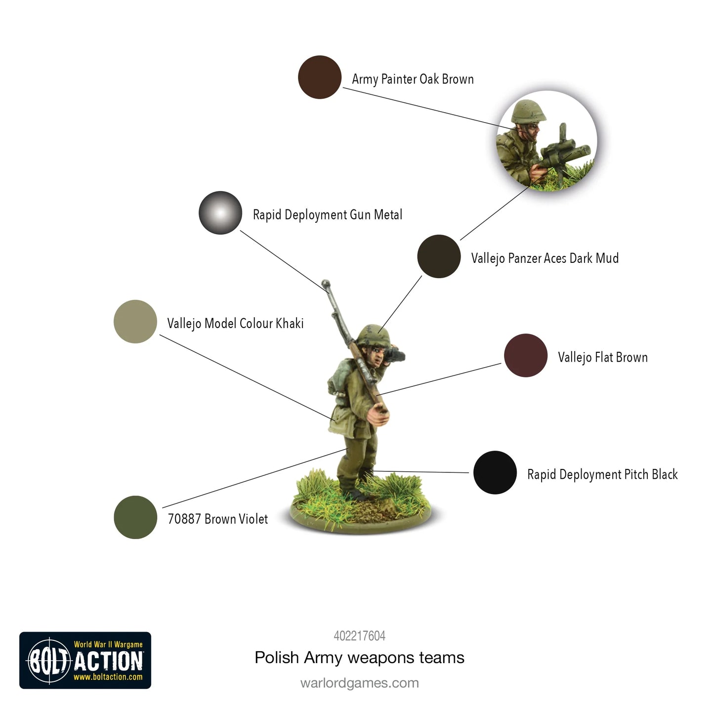 Polish Army Weapons Teams – schemat malowania figurki z paletami farb Army Painter i Vallejo, 28mm, Bolt Action, Warlord Games
