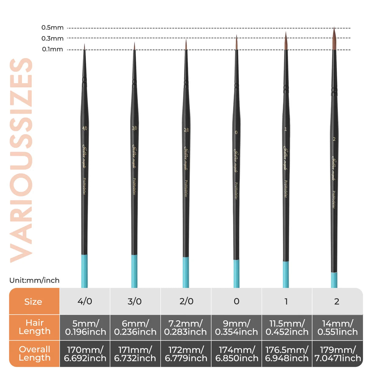 Master I Kolinsky Sable Zestaw Pędzli Golden Maple – tabela wymiarów 6 pędzli ProModeler: 4/0 (włosie 5mm, dł. 170mm), 3/0 (6mm, 171mm), 2/0 (7,2mm, 172mm), 0 (9mm, 174mm), 1 (11,5mm, 176,5mm), 2 (14mm, 179mm), czarne uchwyty z turkusowymi końcówkami, białe tło
