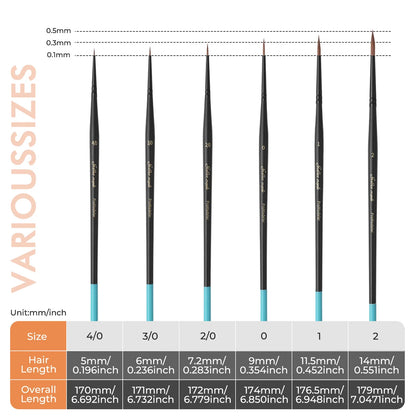 Master I Kolinsky Sable Zestaw Pędzli Golden Maple – tabela wymiarów 6 pędzli ProModeler: 4/0 (włosie 5mm, dł. 170mm), 3/0 (6mm, 171mm), 2/0 (7,2mm, 172mm), 0 (9mm, 174mm), 1 (11,5mm, 176,5mm), 2 (14mm, 179mm), czarne uchwyty z turkusowymi końcówkami, białe tło

