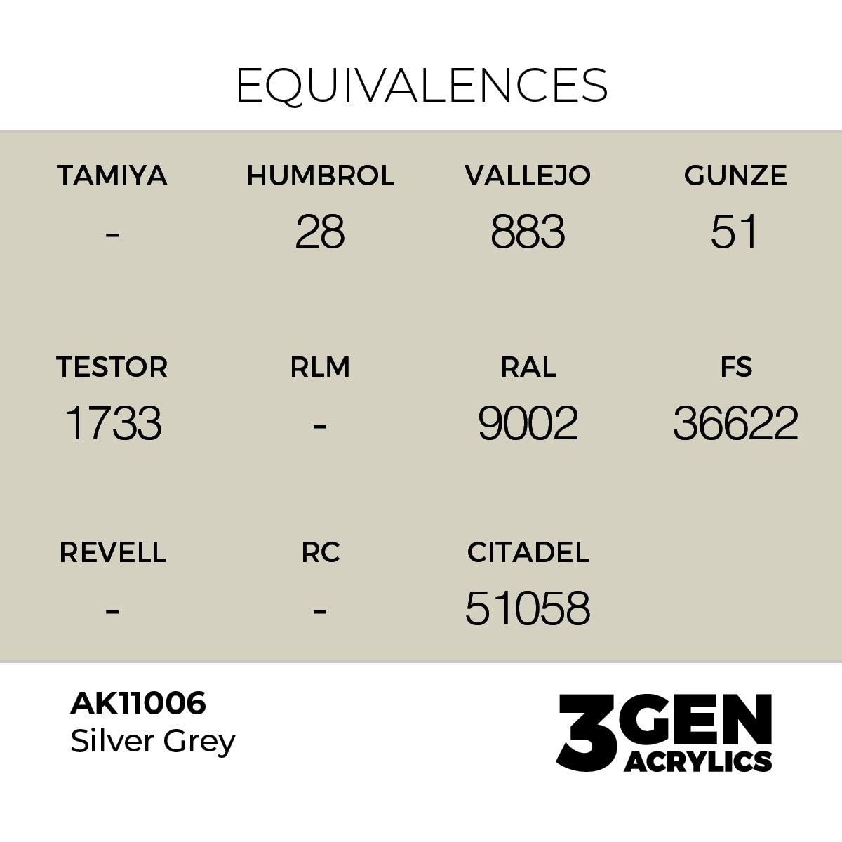 Silver Grey AK11006 tabela ekwiwalentów - odpowiedniki Humbrol 28, Vallejo 883, Gunze 51, RAL 9002, FS 36622, Citadel 51058 - AK Interactive

