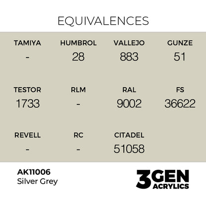 Silver Grey AK11006 tabela ekwiwalentów - odpowiedniki Humbrol 28, Vallejo 883, Gunze 51, RAL 9002, FS 36622, Citadel 51058 - AK Interactive
