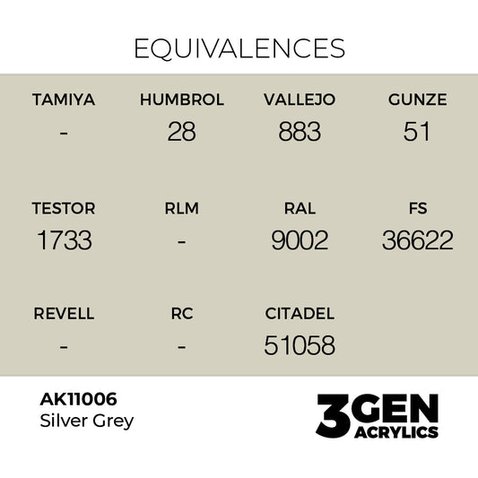Silver Grey AK11006 tabela ekwiwalentów - odpowiedniki Humbrol 28, Vallejo 883, Gunze 51, RAL 9002, FS 36622, Citadel 51058 - AK Interactive

