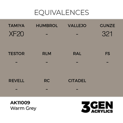Warm Grey AK11009 tabela ekwiwalentów - odpowiedniki Tamiya XF20, Gunze 321 - AK Interactive
