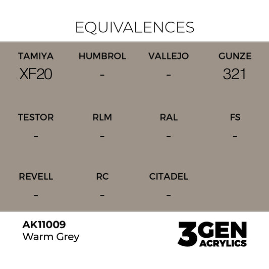 Warm Grey AK11009 tabela ekwiwalentów - odpowiedniki Tamiya XF20, Gunze 321 - AK Interactive
