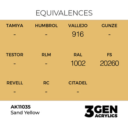 Sand Yellow AK11035 tabela ekwiwalentów - odpowiedniki Vallejo 916, RAL 1002, FS 20260 - AK Interactive
