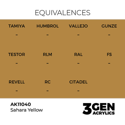 Sahara Yellow AK11040 tabela ekwiwalentów - brak odpowiedników w Tamiya, Humbrol, Vallejo, Gunze, Testor, RLM, RAL, FS, Revell, RC, Citadel - AK Interactive
