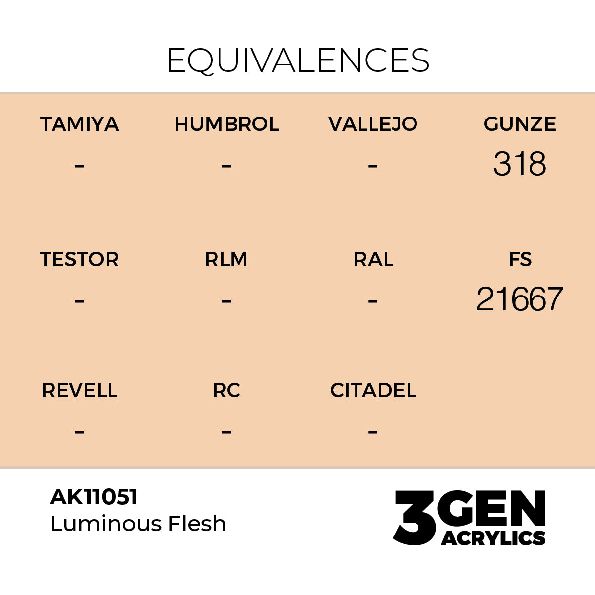 Luminous Flesh AK11051 tabela ekwiwalentów - odpowiedniki Gunze 318, FS 21667 - AK Interactive

