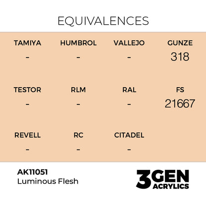 Luminous Flesh AK11051 tabela ekwiwalentów - odpowiedniki Gunze 318, FS 21667 - AK Interactive
