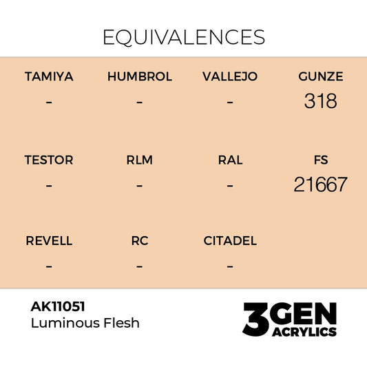 Luminous Flesh AK11051 tabela ekwiwalentów - odpowiedniki Gunze 318, FS 21667 - AK Interactive
