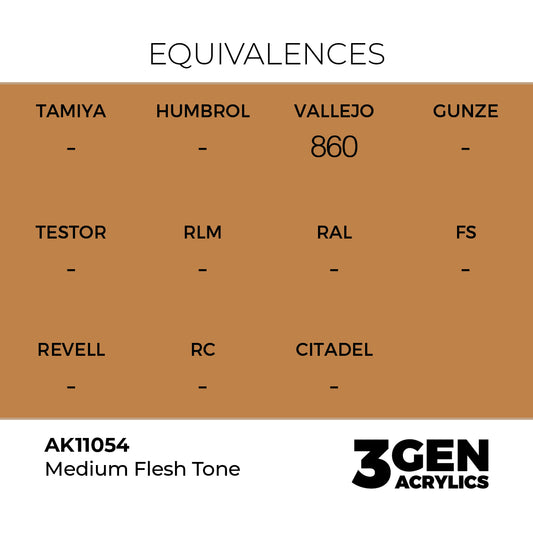 Medium Flesh Tone AK11054 tabela ekwiwalentów - odpowiedniki Vallejo 860 - AK Interactive
