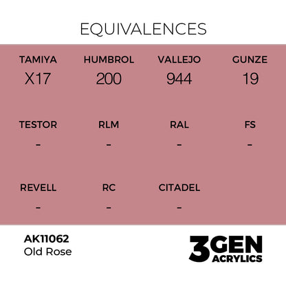 Old Rose AK11062 tabela ekwiwalentów - odpowiedniki Tamiya X17, Humbrol 200, Vallejo 944, Gunze 19 - AK Interactive
