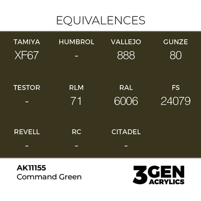Command Green AK11155 tabela ekwiwalentów - odpowiedniki Tamiya XF67, Vallejo 888, Gunze 80, RLM 71, RAL 6006, FS 24079 - AK Interactive
