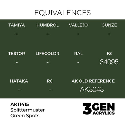 Splittermuster Green Spots AK11415 tabela ekwiwalentów - odpowiedniki FS 34095, AK Old Reference AK3043 - AK Interactive
