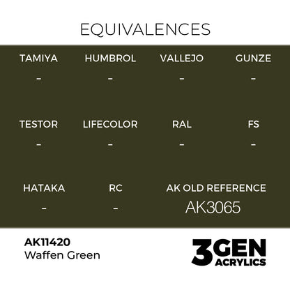 Waffen Green AK11420 tabela ekwiwalentów - odpowiedniki AK Old Reference AK3065 - AK Interactive

