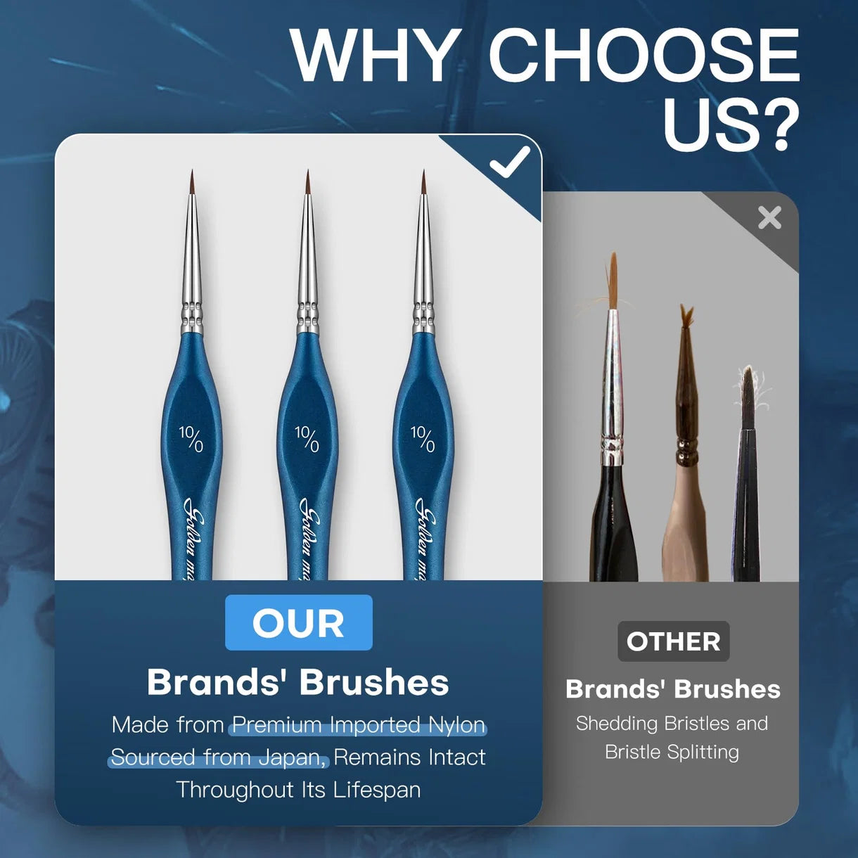 10/0 Extra Fine Tip Nylon Detail Brush Golden Maple – porównanie jakości: 3 pędzle Golden Maple 10/0 z niebieskim uchwytem (premium importowany nylon z Japonii, włosie zachowuje kształt przez cały okres użytkowania) vs. tanie pędzle innych marek (wypadające i rozszczepiające się włosie)
