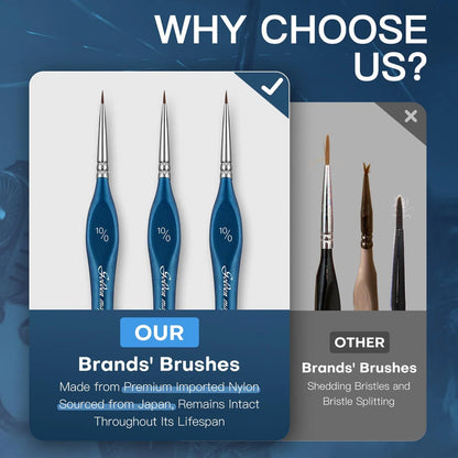10/0 Extra Fine Tip Nylon Detail Brush Golden Maple – porównanie jakości: 3 pędzle Golden Maple 10/0 z niebieskim uchwytem (premium importowany nylon z Japonii, włosie zachowuje kształt przez cały okres użytkowania) vs. tanie pędzle innych marek (wypadające i rozszczepiające się włosie)
