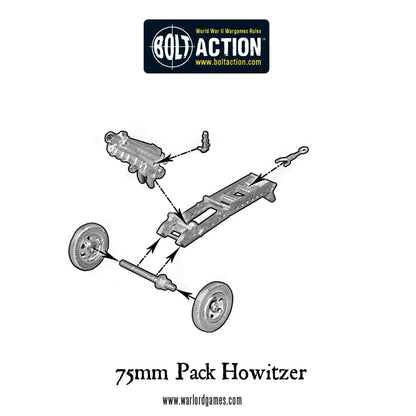 Polska Haubica Desantowa 75mm – schemat montażu i części zestawu, Bolt Action Warlord Games
