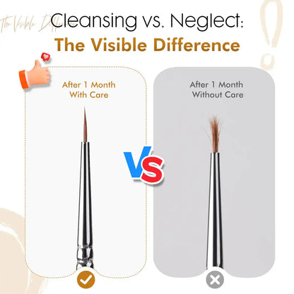 Master I Brush Cleaner & Preserver Golden Maple – infografika porównawcza: pędzel po miesiącu regularnego czyszczenia (precyzyjny czubek, zdrowe włosie) vs pędzel po miesiącu bez czyszczenia (rozszczepione, sterczące włosie); napis "Cleansing vs. Neglect: The Visible Difference"
