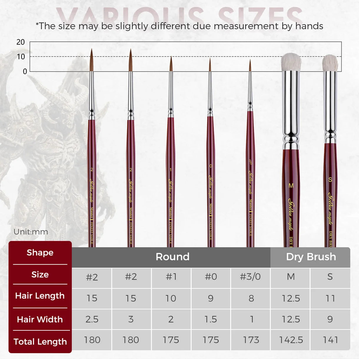Zbliżenie na czubek pędzla Kolinsky Sable Golden Maple Master I – precyzyjny szpic do malowania drobnych detali figurek
