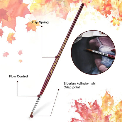 Infografika pędzla Golden Maple Master I Finest Sable 4/0 – opis cech: Snap Spring, Flow Control, Siberian Kolinsky Hair, Crisp Point; tło z jesiennych liści klonu, wkładka z malowaniem akwarelą
