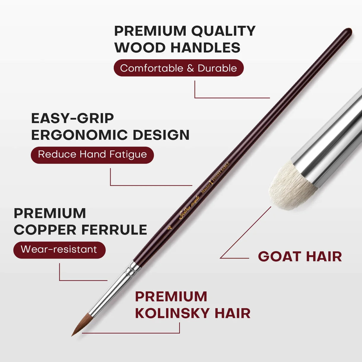 Infografika Golden Maple K-Series: pędzel Kolinsky Sable i pędzel do dry brushingu z opisem cech – drewniany uchwyt, miedziany ferrule, włosie kozie i Kolinsky
