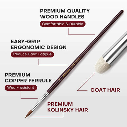 Infografika Golden Maple K-Series: pędzel Kolinsky Sable i pędzel do dry brushingu z opisem cech – drewniany uchwyt, miedziany ferrule, włosie kozie i Kolinsky
