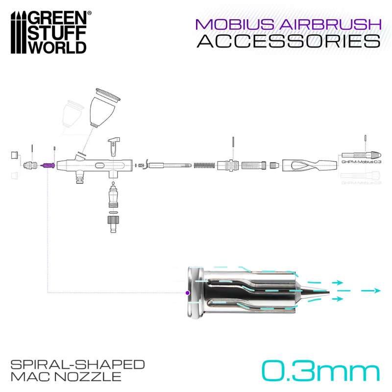 Green Stuff World 0.3mm Nozzle Cap Mobius – schemat położenia spiralnej dyszy MAC w aerografie Mobius z przekrojem przepływu powietrza
