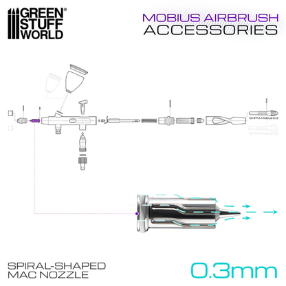 Green Stuff World 0.3mm Nozzle Cap Mobius – schemat położenia spiralnej dyszy MAC w aerografie Mobius z przekrojem przepływu powietrza
