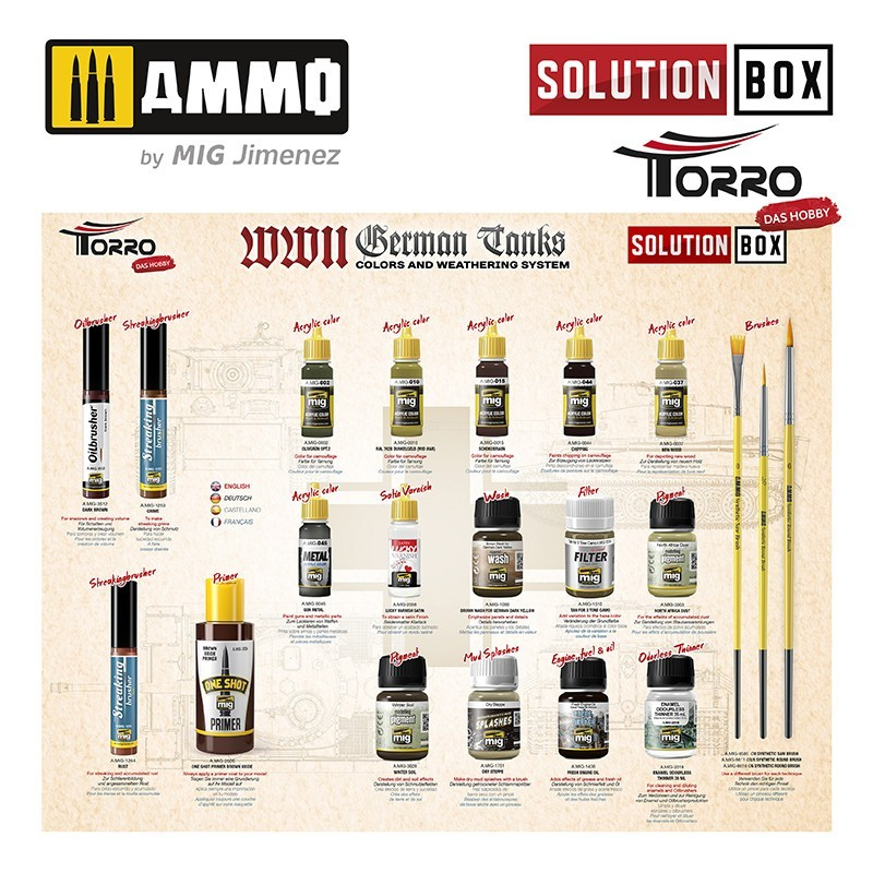 Solution Box WWII German Tanks – Solution Book, przegląd wszystkich produktów zestawu z opisem na modelu Tiger I
