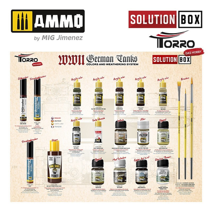Solution Box WWII German Tanks – Solution Book, przegląd wszystkich produktów zestawu z opisem na modelu Tiger I
