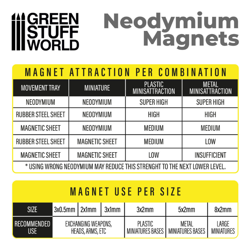 Green Stuff World – tabela siły przyciągania magnesów neodymowych i zalecane zastosowania według rozmiaru

