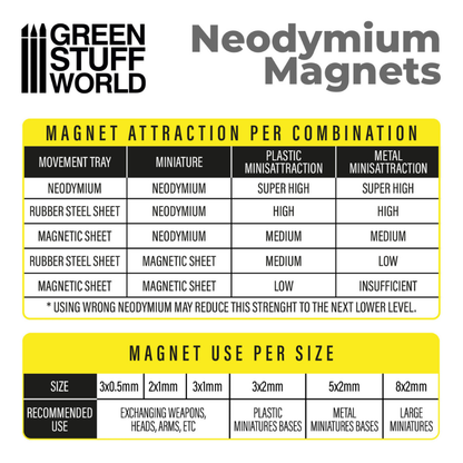 Green Stuff World – tabela siły przyciągania magnesów neodymowych i zalecane zastosowania według rozmiaru
