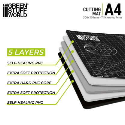 Scale Cutting Mat A4 - infografika: 5 warstw, self-healing PVC, twarde jądro, miękka ochrona | Green Stuff World
